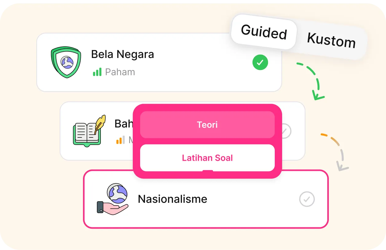 Daftar sub-materi TWK di menu Latihan Soal Analitica